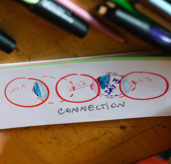 Skizze zu Teamentwicklung mit dem Claim Connection